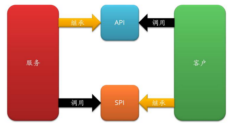 API&SPI.png